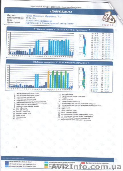 компьютерную диагностику Нейро-Оберон - <ro>Изображение</ro><ru>Изображение</ru> #2, <ru>Объявление</ru> #279526