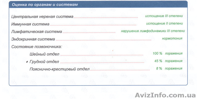 компьютерную диагностику Нейро-Оберон - <ro>Изображение</ro><ru>Изображение</ru> #5, <ru>Объявление</ru> #279526
