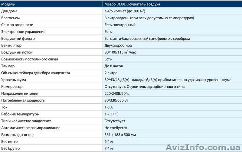 Meaco DD8L роторный осушитель воздуха - <ro>Изображение</ro><ru>Изображение</ru> #5, <ru>Объявление</ru> #399328