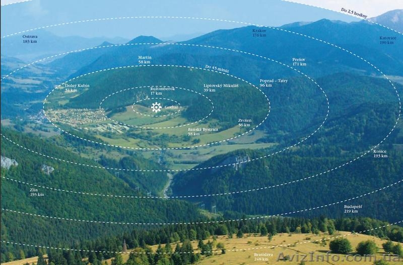 Словакия, Татры, продажа недвижимости от застройщика элитные виллы, коттеджи, до - <ro>Изображение</ro><ru>Изображение</ru> #3, <ru>Объявление</ru> #517396