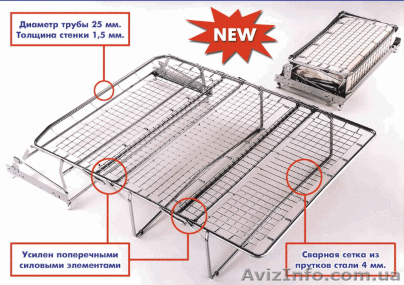 Механизмы трансформации раскладушки мералат, седафлекс - <ro>Изображение</ro><ru>Изображение</ru> #2, <ru>Объявление</ru> #555250