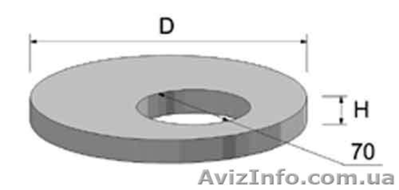 Бетонные кольца,  жби - продажа - <ro>Изображение</ro><ru>Изображение</ru> #4, <ru>Объявление</ru> #539467