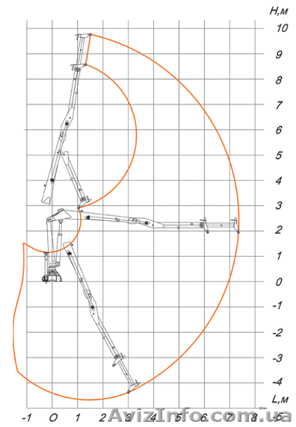Гидроманипулятор ОМТЛ-70-01 - <ro>Изображение</ro><ru>Изображение</ru> #2, <ru>Объявление</ru> #539686