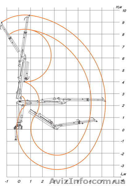 Гидроманипулятор ОМТЛ-70-05  - <ro>Изображение</ro><ru>Изображение</ru> #2, <ru>Объявление</ru> #539699