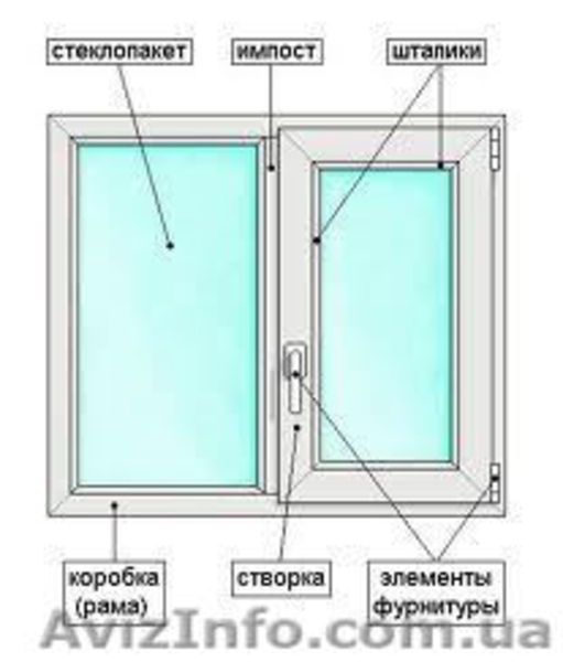 Металлопластиковые окна Rehau,Salamander,WDS,ALMplast в ассортименте. - <ro>Изображение</ro><ru>Изображение</ru> #2, <ru>Объявление</ru> #529749