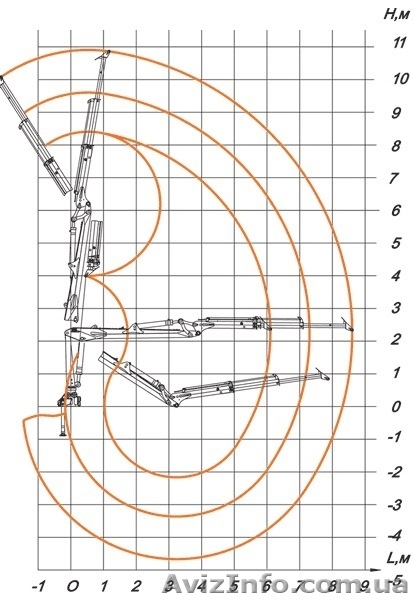 Гидроманипулятор ОМТЛ-70-04 - <ro>Изображение</ro><ru>Изображение</ru> #3, <ru>Объявление</ru> #539697