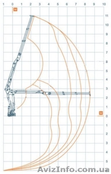 Манипулятор для сбора лома ОМТ-120М - <ro>Изображение</ro><ru>Изображение</ru> #2, <ru>Объявление</ru> #539758