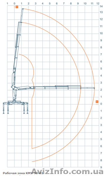 Кран-манипулятор (краноманипуляторная установка) КМУ-90 - <ro>Изображение</ro><ru>Изображение</ru> #3, <ru>Объявление</ru> #539665