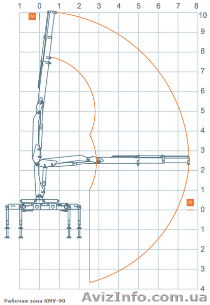 Кран-манипулятор (краноманипуляторная установка) КМУ-90 - <ro>Изображение</ro><ru>Изображение</ru> #4, <ru>Объявление</ru> #539665