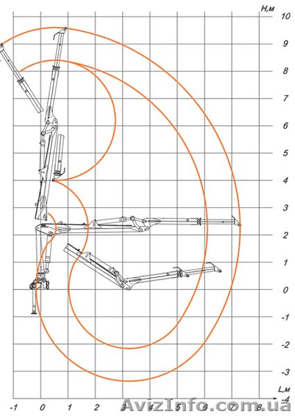 Гидроманипулятор ОМТЛ-97 GREAT - <ro>Изображение</ro><ru>Изображение</ru> #5, <ru>Объявление</ru> #539702