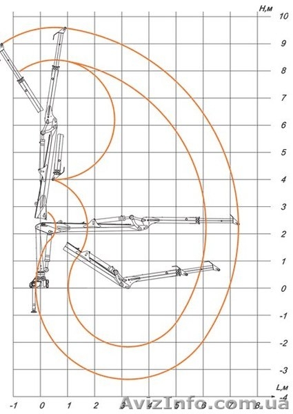 Манипулятор для сбора лома ОМТ-97М - <ro>Изображение</ro><ru>Изображение</ru> #2, <ru>Объявление</ru> #539755