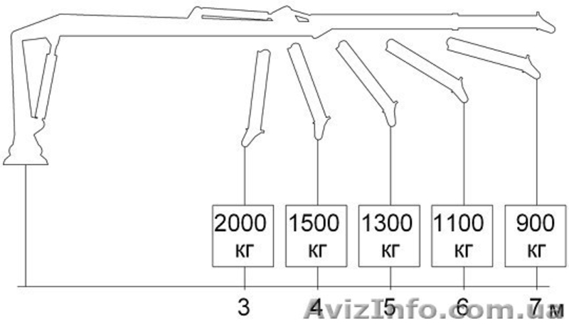 Гидроманипулятор СФ-65С - <ro>Изображение</ro><ru>Изображение</ru> #3, <ru>Объявление</ru> #539732