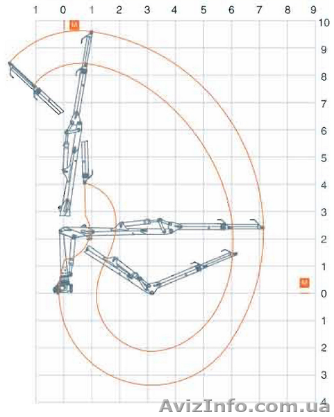 Гидроманипулятор ОМТЛ-50 - <ro>Изображение</ro><ru>Изображение</ru> #2, <ru>Объявление</ru> #539683