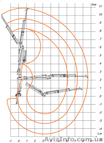 Гидроманипулятор ОМТЛ-97-04 - <ro>Изображение</ro><ru>Изображение</ru> #2, <ru>Объявление</ru> #539705