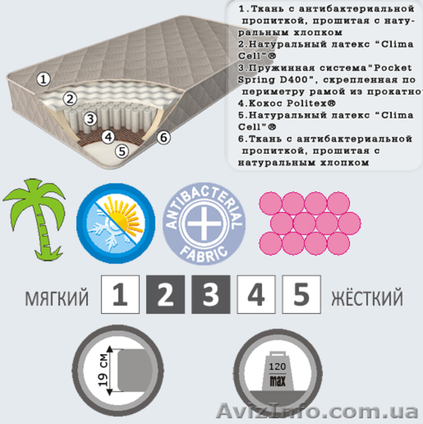 Ортопедические матрасы Sleep&Fly, Evolution, Herbalis - <ro>Изображение</ro><ru>Изображение</ru> #4, <ru>Объявление</ru> #566168