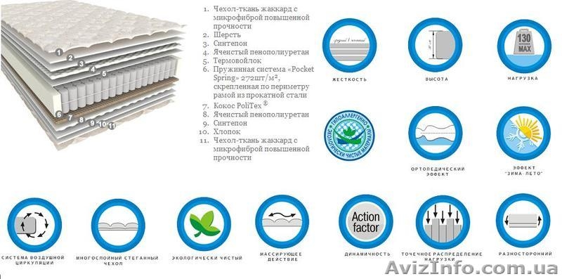 Ортопедические матрасы Sleep&Fly, Evolution, Herbalis - <ro>Изображение</ro><ru>Изображение</ru> #2, <ru>Объявление</ru> #566168