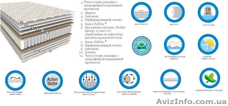 Ортопедические матрасы Sleep&Fly, Evolution, Herbalis - <ro>Изображение</ro><ru>Изображение</ru> #3, <ru>Объявление</ru> #566168