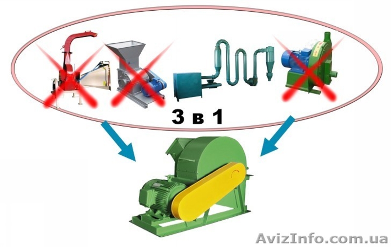 Дробилка комбинированая МРД-15 - <ro>Изображение</ro><ru>Изображение</ru> #2, <ru>Объявление</ru> #658579