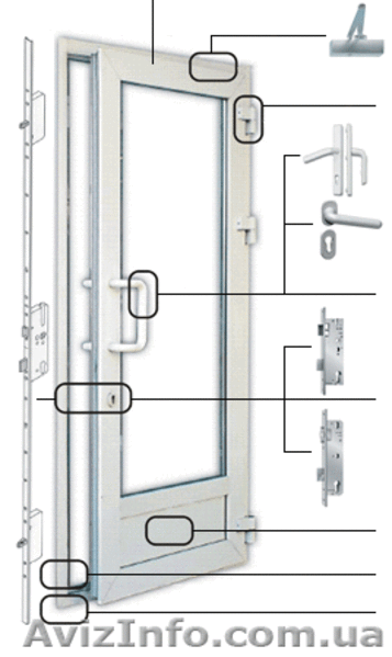 Ручки для входных дверей Масо, Австрия  - это   - <ro>Изображение</ro><ru>Изображение</ru> #2, <ru>Объявление</ru> #735496
