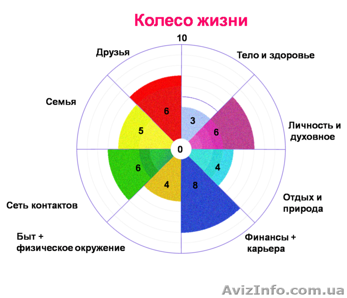 Ведунья по роду: предсказания, анализ ситуаций. Эффективная помощь - <ro>Изображение</ro><ru>Изображение</ru> #3, <ru>Объявление</ru> #753694