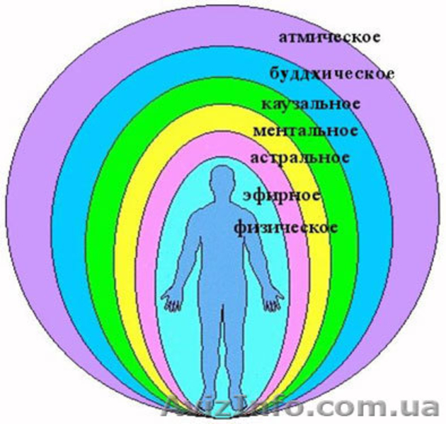Ведунья по роду: предсказания, анализ ситуаций. Эффективная помощь - <ro>Изображение</ro><ru>Изображение</ru> #5, <ru>Объявление</ru> #753694