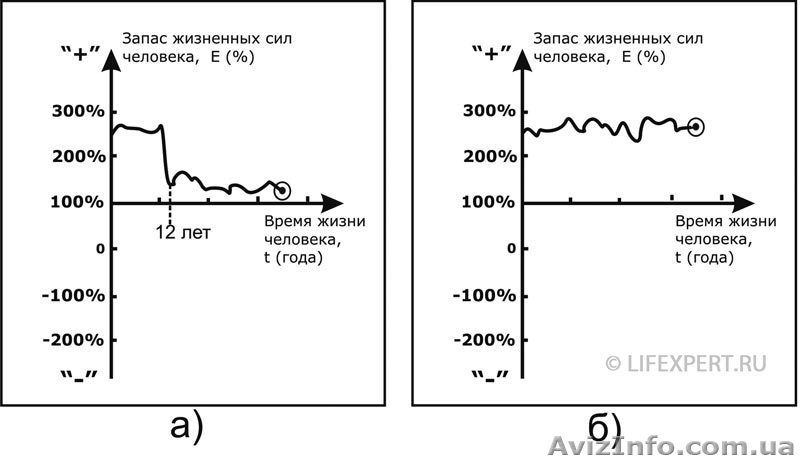 Виды диагностики - <ro>Изображение</ro><ru>Изображение</ru> #4, <ru>Объявление</ru> #776384