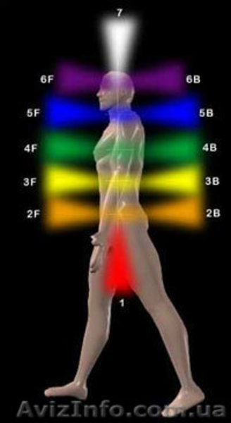 Обследование физического и энергетического состояния вашего организма - <ro>Изображение</ro><ru>Изображение</ru> #8, <ru>Объявление</ru> #792043