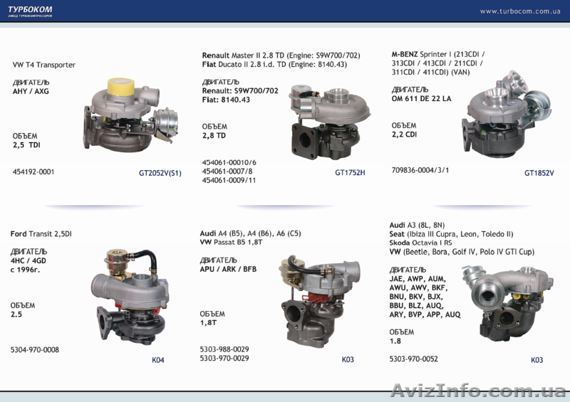 турбокомпрессоры на иномарки Garret, Holset, BorgWarner, MHI, IHI и другие - <ro>Изображение</ro><ru>Изображение</ru> #2, <ru>Объявление</ru> #811074