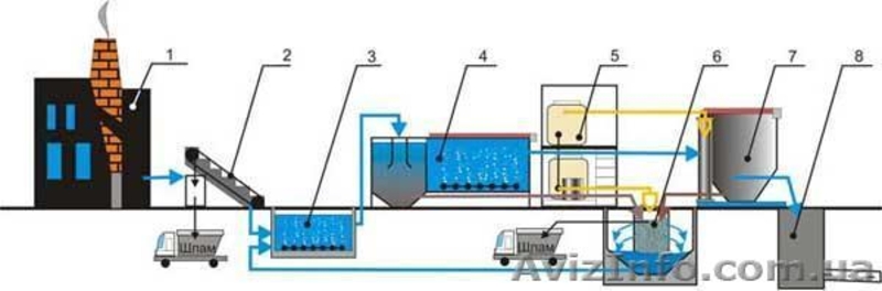 Автономная канализация. Очистка стоков - <ro>Изображение</ro><ru>Изображение</ru> #3, <ru>Объявление</ru> #808124