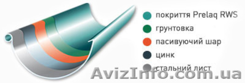 Водосточная система "Struga" - <ro>Изображение</ro><ru>Изображение</ru> #2, <ru>Объявление</ru> #832974