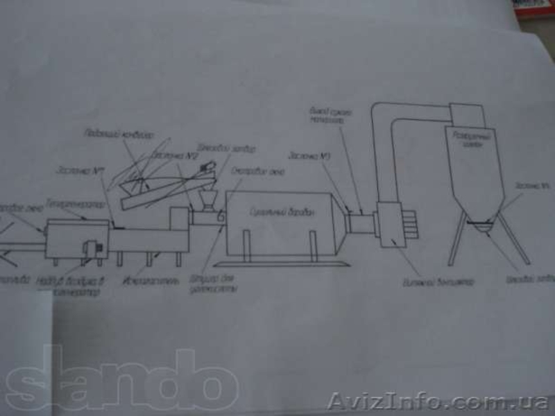 Сдам в аренду завод с правом выкупа! Брикеты пини-кей!срочно!! - <ro>Изображение</ro><ru>Изображение</ru> #5, <ru>Объявление</ru> #842258