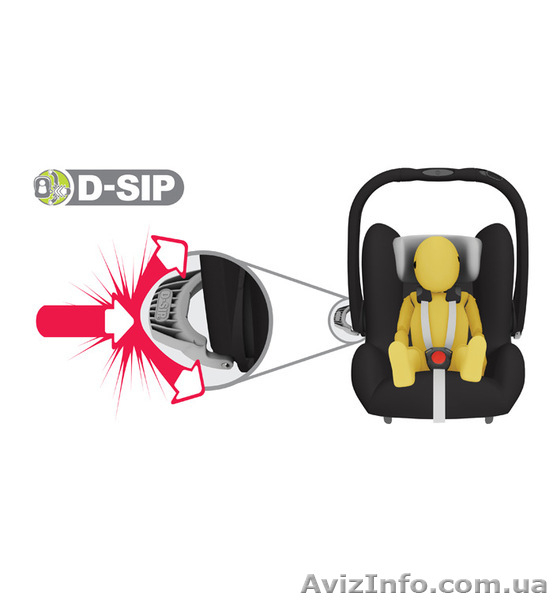 Автокресло Romer Baby-Safe plus II коллекция 2013 года - <ro>Изображение</ro><ru>Изображение</ru> #5, <ru>Объявление</ru> #880328