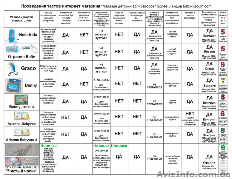 Детский аспиратор "чистый носик" - <ro>Изображение</ro><ru>Изображение</ru> #4, <ru>Объявление</ru> #885913
