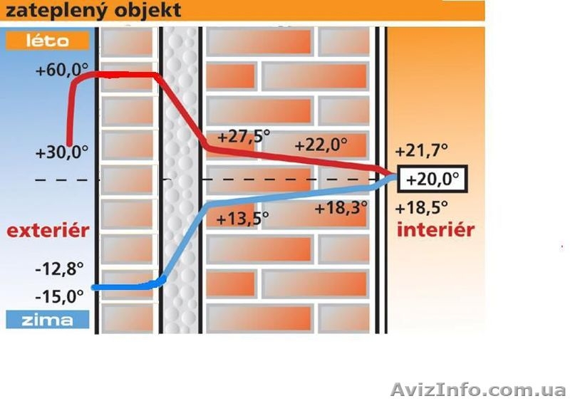 Утеплить дом, стени, пол, потолок, кровля, пеноизол, юнипор,  экоизол - <ro>Изображение</ro><ru>Изображение</ru> #1, <ru>Объявление</ru> #927812