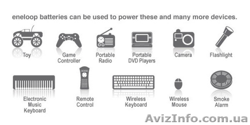 Sanyo Eneloop XX AA 2550 mAh, HR-3UWXB, 500 циклов! - <ro>Изображение</ro><ru>Изображение</ru> #2, <ru>Объявление</ru> #932180