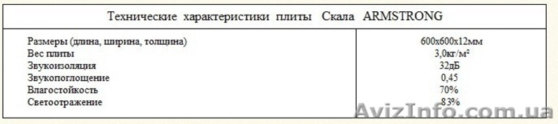 Широкий ассортимент подвесных потолков Armstrong - <ro>Изображение</ro><ru>Изображение</ru> #3, <ru>Объявление</ru> #936952