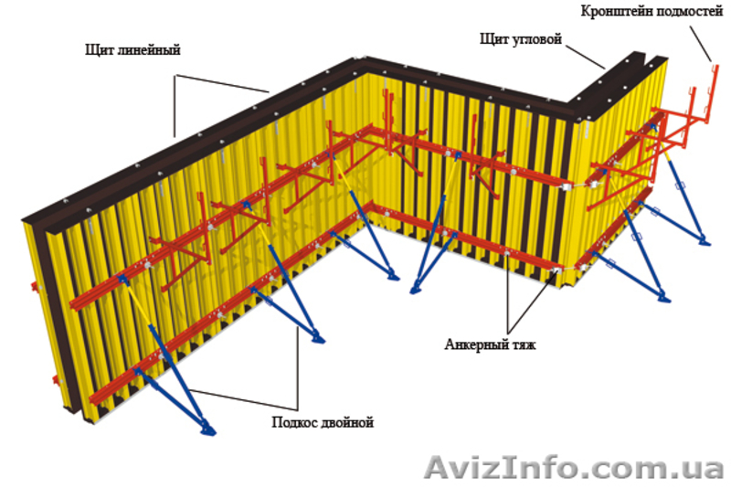Элементы опалубки, новые и б/у - <ro>Изображение</ro><ru>Изображение</ru> #3, <ru>Объявление</ru> #944717