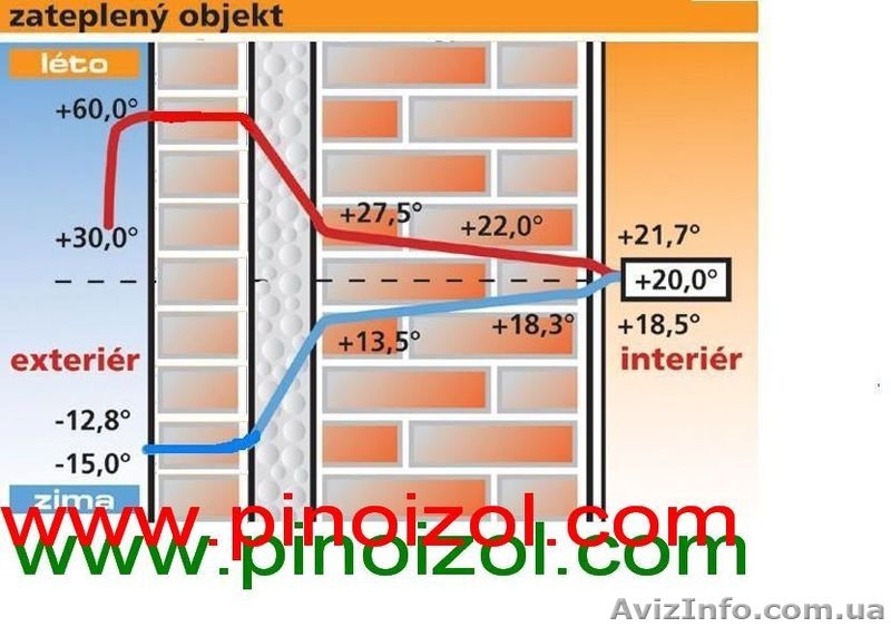 Утеплить дом, стени, пол, потолок, кровля, пеноизол, юнипор,  экоизол.      - <ro>Изображение</ro><ru>Изображение</ru> #2, <ru>Объявление</ru> #943608