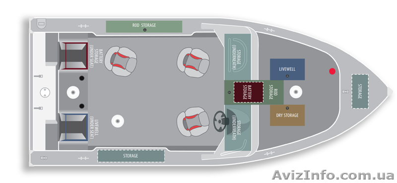 Alumacraft Dominator 185 Sport, 2013, цена 29900$ - <ro>Изображение</ro><ru>Изображение</ru> #5, <ru>Объявление</ru> #945136