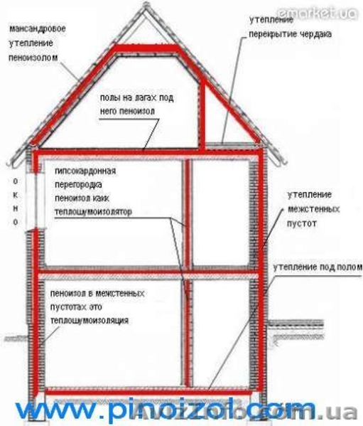 Утеплить дом, стени, пол, потолок, кровля, пеноизол, юнипор,  экоизол.      - <ro>Изображение</ro><ru>Изображение</ru> #7, <ru>Объявление</ru> #943608