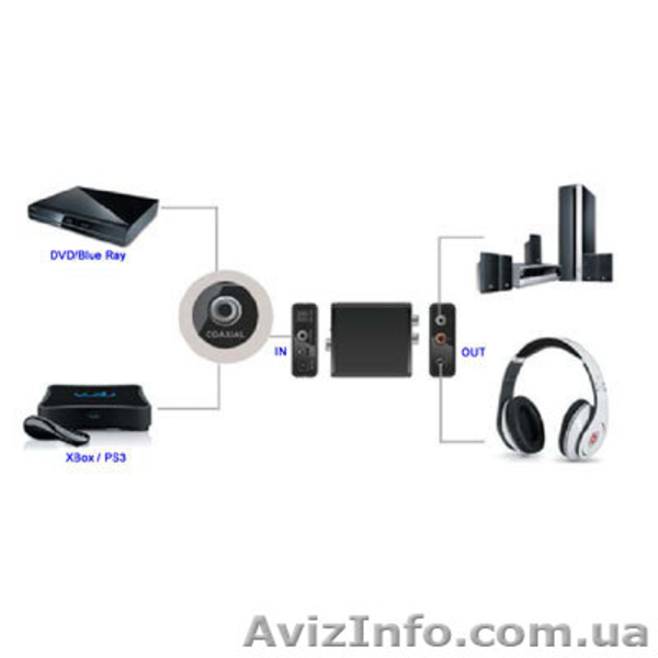 lkv3088 - преобразователь цифровых аудио сигналов - <ro>Изображение</ro><ru>Изображение</ru> #4, <ru>Объявление</ru> #952256