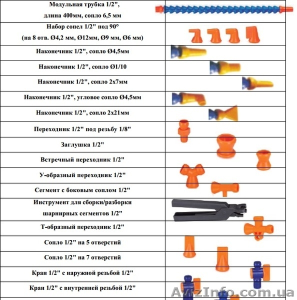 Модульные трубки подачи СОЖ - <ro>Изображение</ro><ru>Изображение</ru> #1, <ru>Объявление</ru> #982414