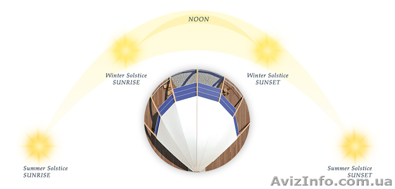 Купольные дома. Проектирование. Строительство. Дизайн проект. - <ro>Изображение</ro><ru>Изображение</ru> #3, <ru>Объявление</ru> #1025898