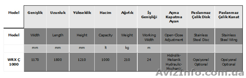 Разбрасыватель  - <ro>Изображение</ro><ru>Изображение</ru> #2, <ru>Объявление</ru> #1019846