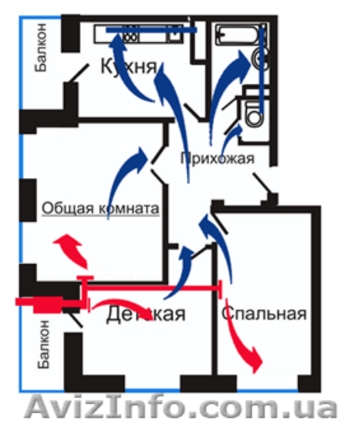 Приточно-вытяжная вентиляция квартиры, дома, офиса в Киеве и области - <ro>Изображение</ro><ru>Изображение</ru> #5, <ru>Объявление</ru> #1037813