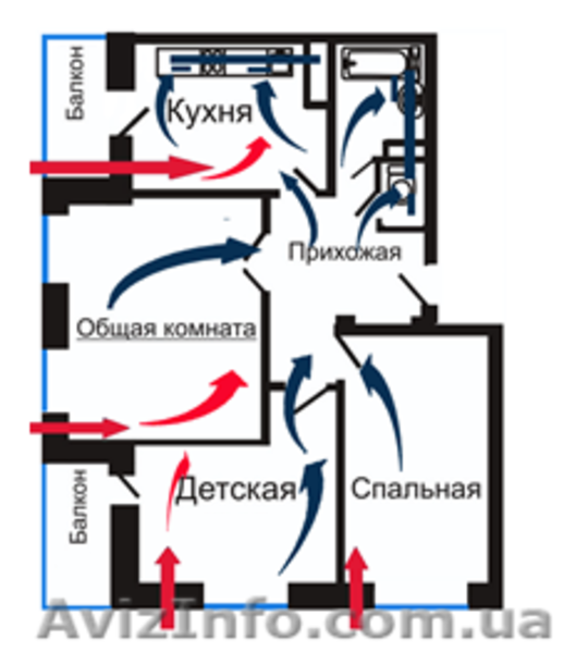 Приточно-вытяжная вентиляция квартиры, дома, офиса в Киеве и области - <ro>Изображение</ro><ru>Изображение</ru> #4, <ru>Объявление</ru> #1037813