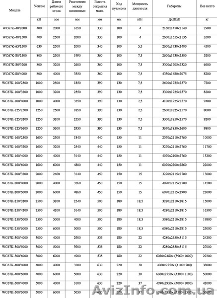 Гидравлические гибочные пресса Yangli серии WC67K с ЧПУ на две оси (X+Y) Estun 2 - <ro>Изображение</ro><ru>Изображение</ru> #2, <ru>Объявление</ru> #1039536