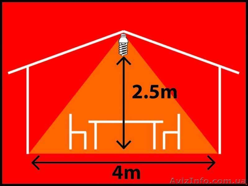 Антимоскитная энергосберегающая лампа EFFECT - <ro>Изображение</ro><ru>Изображение</ru> #2, <ru>Объявление</ru> #1097711