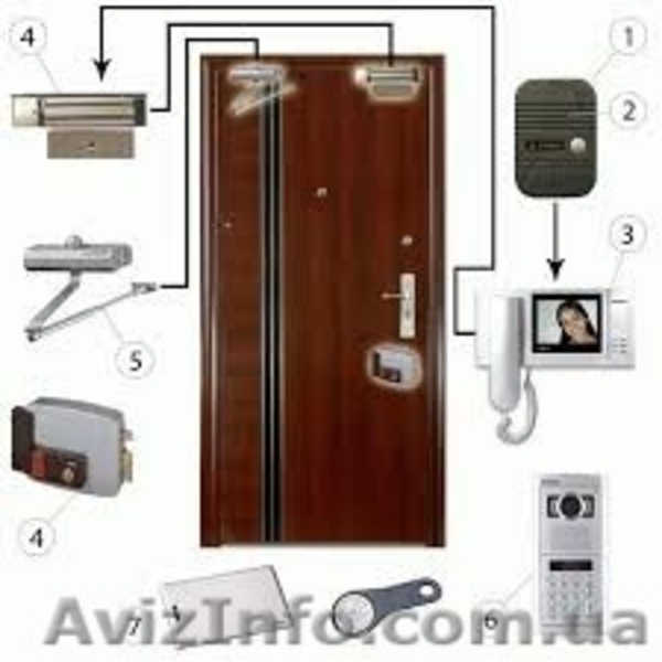 Видеонаблюдение сигнализация СКС,СКД и электрика - <ro>Изображение</ro><ru>Изображение</ru> #6, <ru>Объявление</ru> #1254523