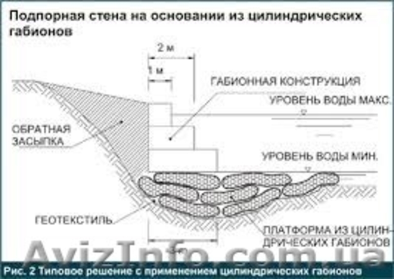Цилиндрические габионы  - <ro>Изображение</ro><ru>Изображение</ru> #2, <ru>Объявление</ru> #1276661